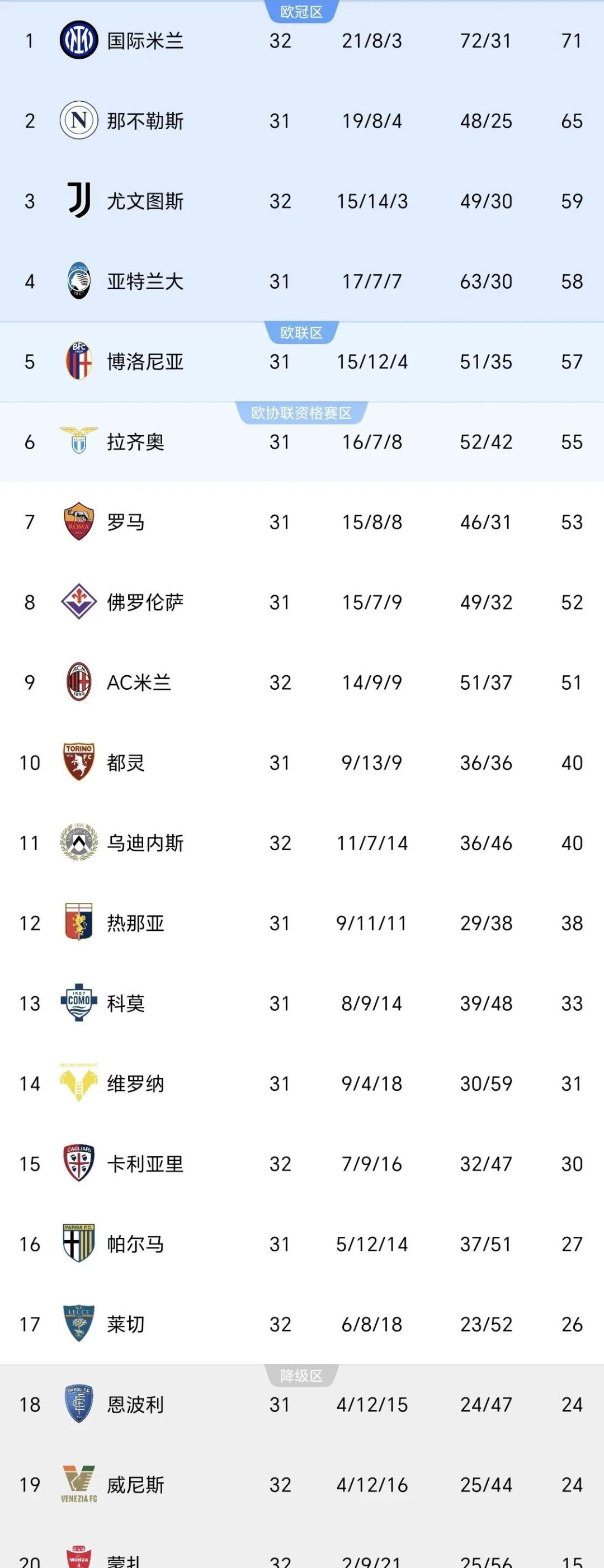 意甲球员效率(意甲知名球员)