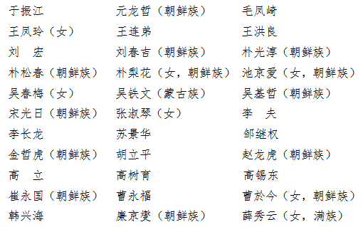 竞彩网首页-朝鲜称已将中国列(liè)入名单(朝鲜宣佈(bù)已经将中国列(liè)入名单)