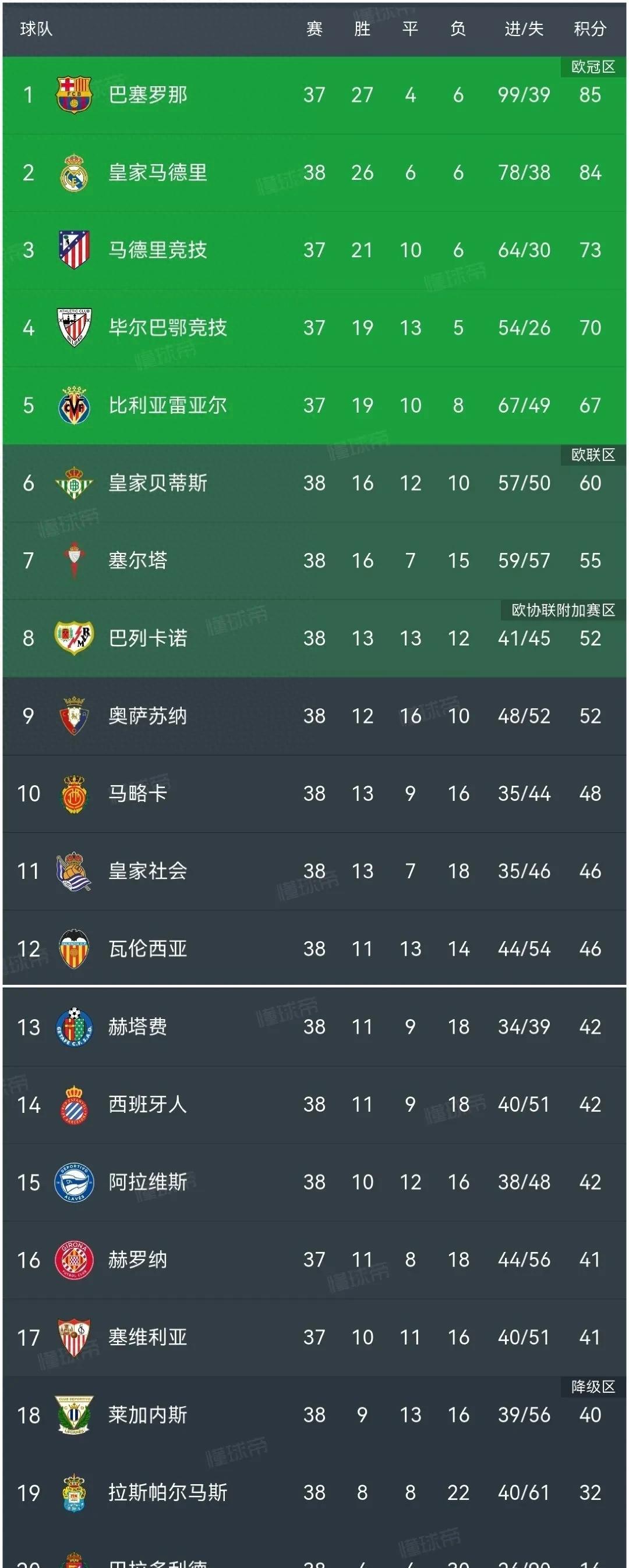 竞彩网首页-西甲中英文对照(西甲联赛英文)