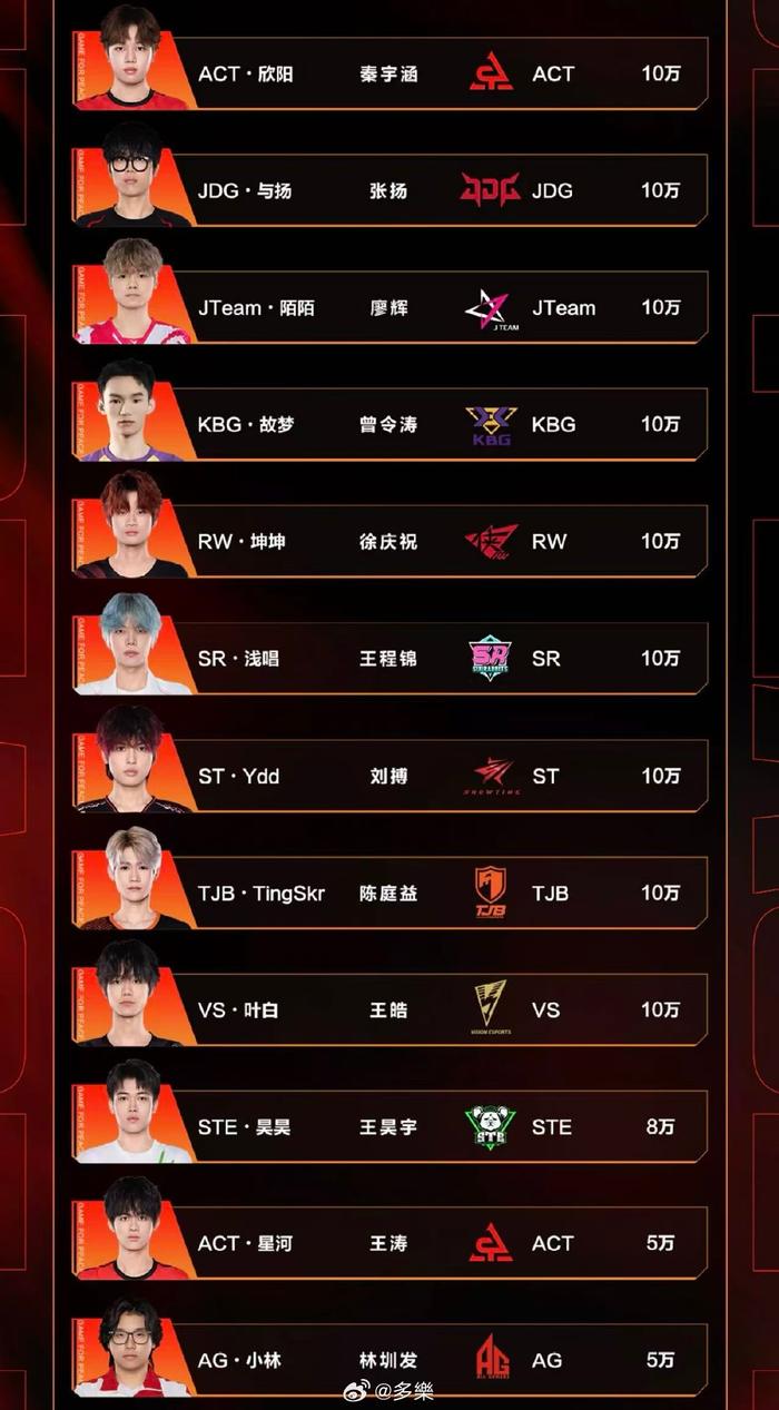 体育彩票-2025转会一览表(2025夏窗转会一览表)