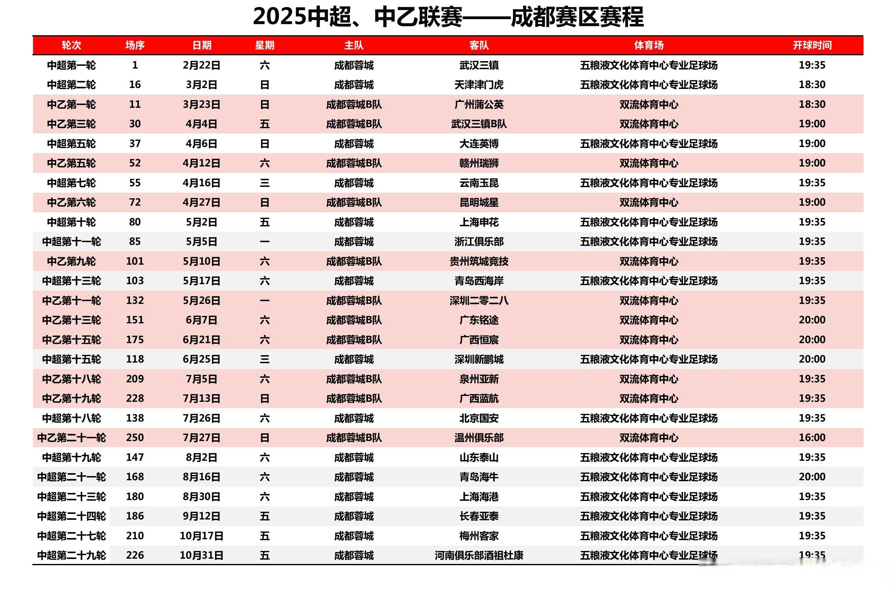 2025转会一览表(2025夏窗转会一览表)