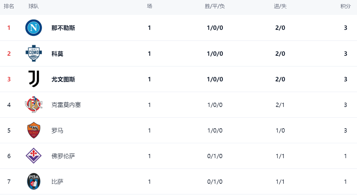 竞彩足球-意甲赛程和积分(意甲赛程积分表最新排名)