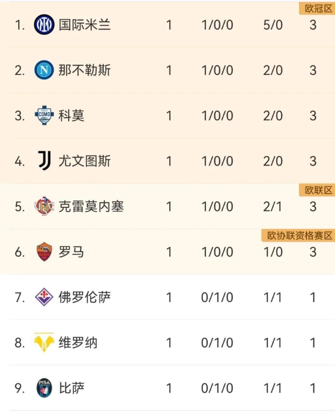 意甲赛程和积分(意甲赛程积分表最新排名)