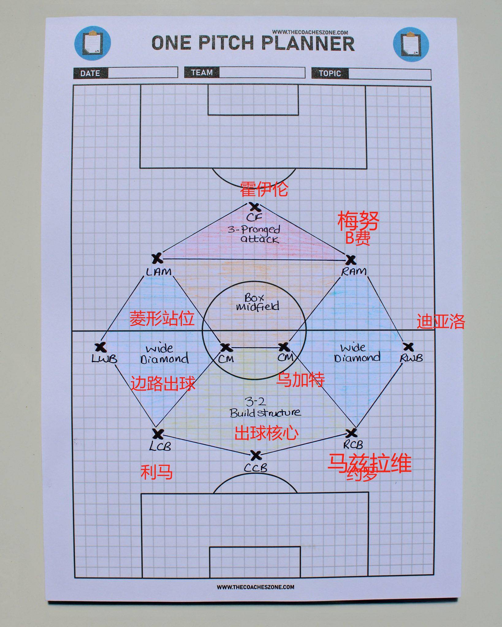 竞彩足球-曼丹达扑救技巧(曼丹是什么牌子旗下的)