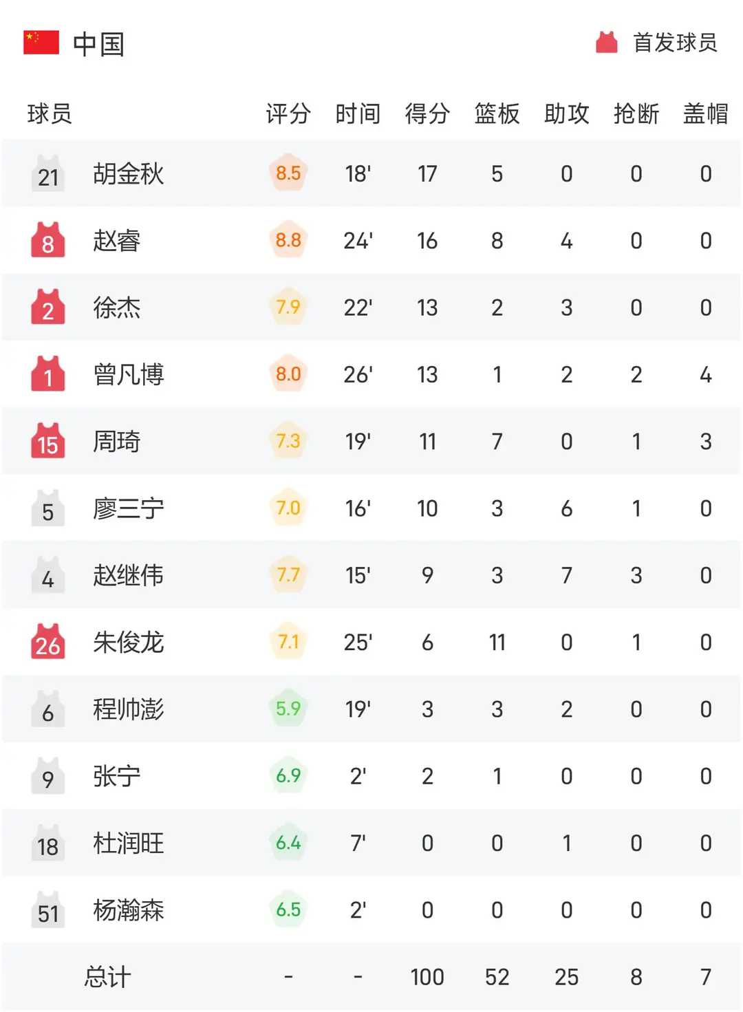 NBA赛程中国球员(nba赛程球员排行榜)