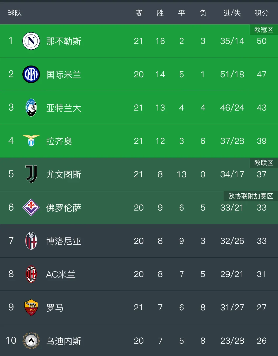 竞彩网首页-意甲球员世界杯数据(意甲球员世界杯数据分析)