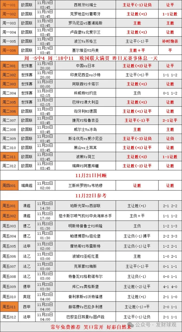 西甲积分榜最新排名表(西甲积分榜最新排名表格)