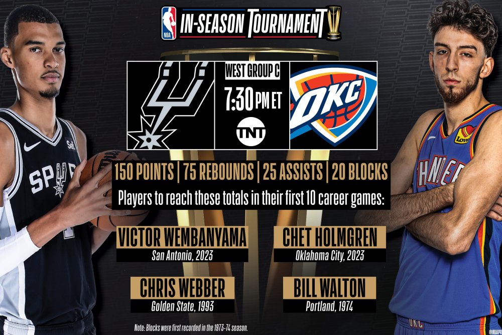 竞彩NBA-切特·霍姆格伦封盖时机(霍姆格伦选秀)