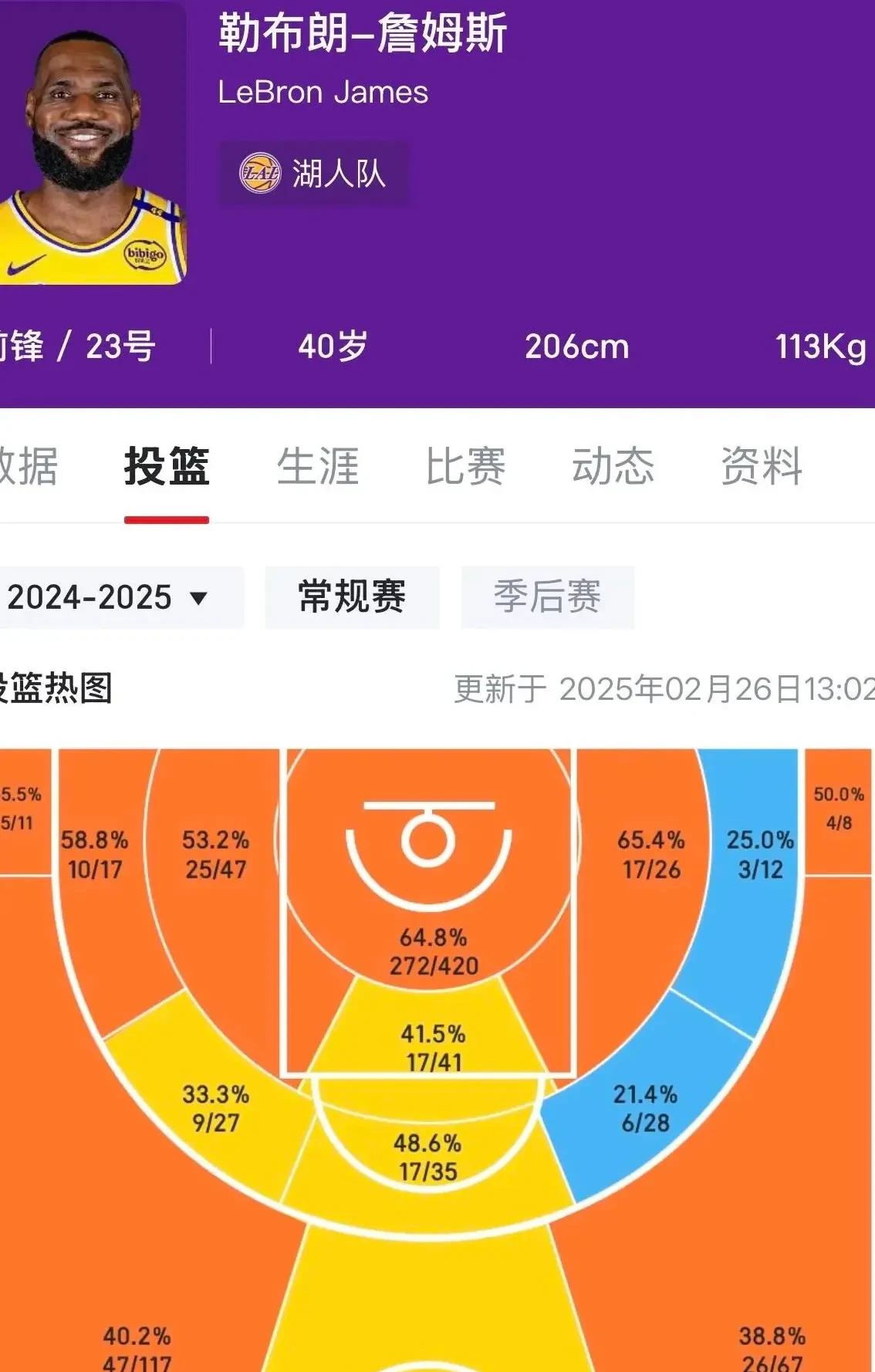 NBA技术犯规次数排名(nba技术犯规次数排名最新)
